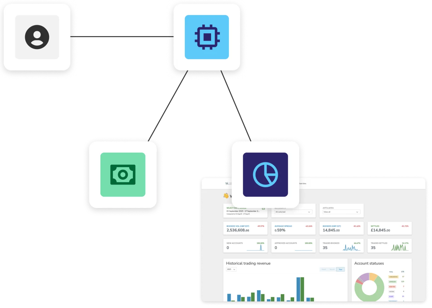 Client and SalesData Dashboard