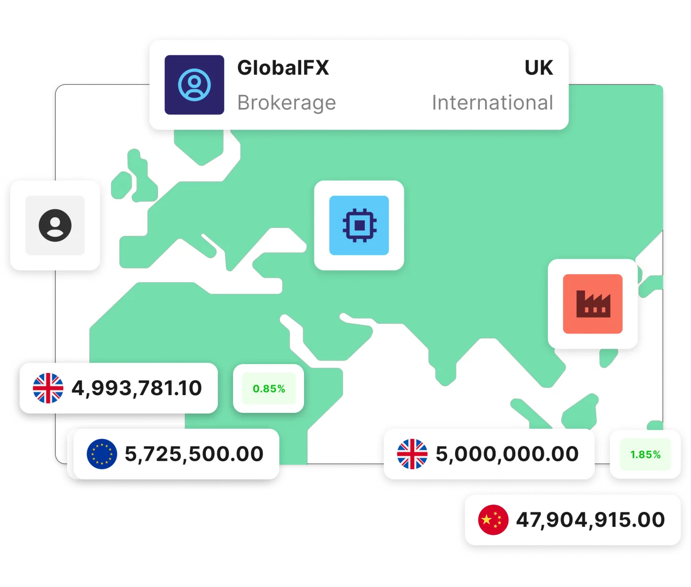 FX Startups.Launch with ourWhite-Label FX Platform