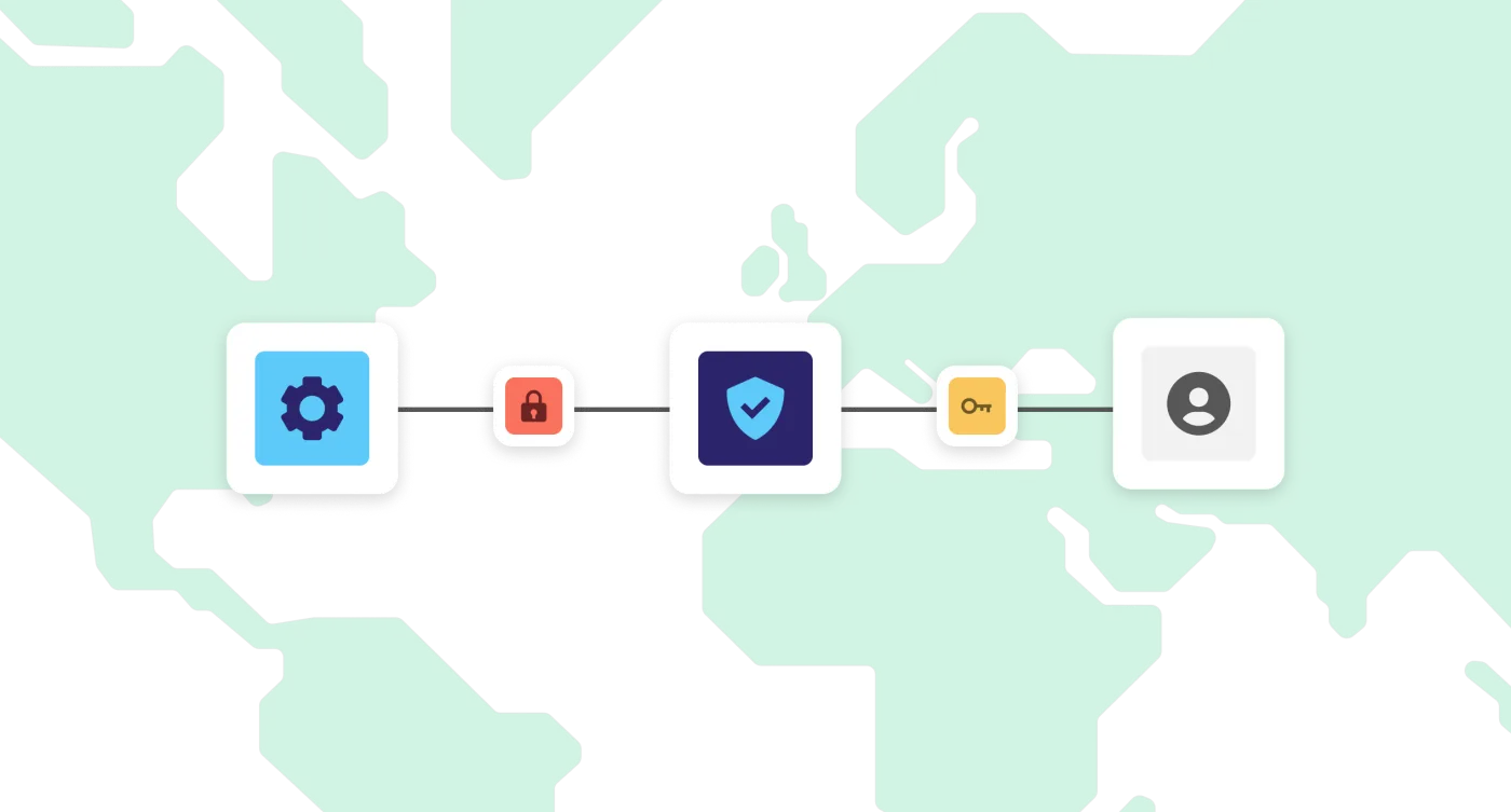 Security & Multi-Factor Authentication