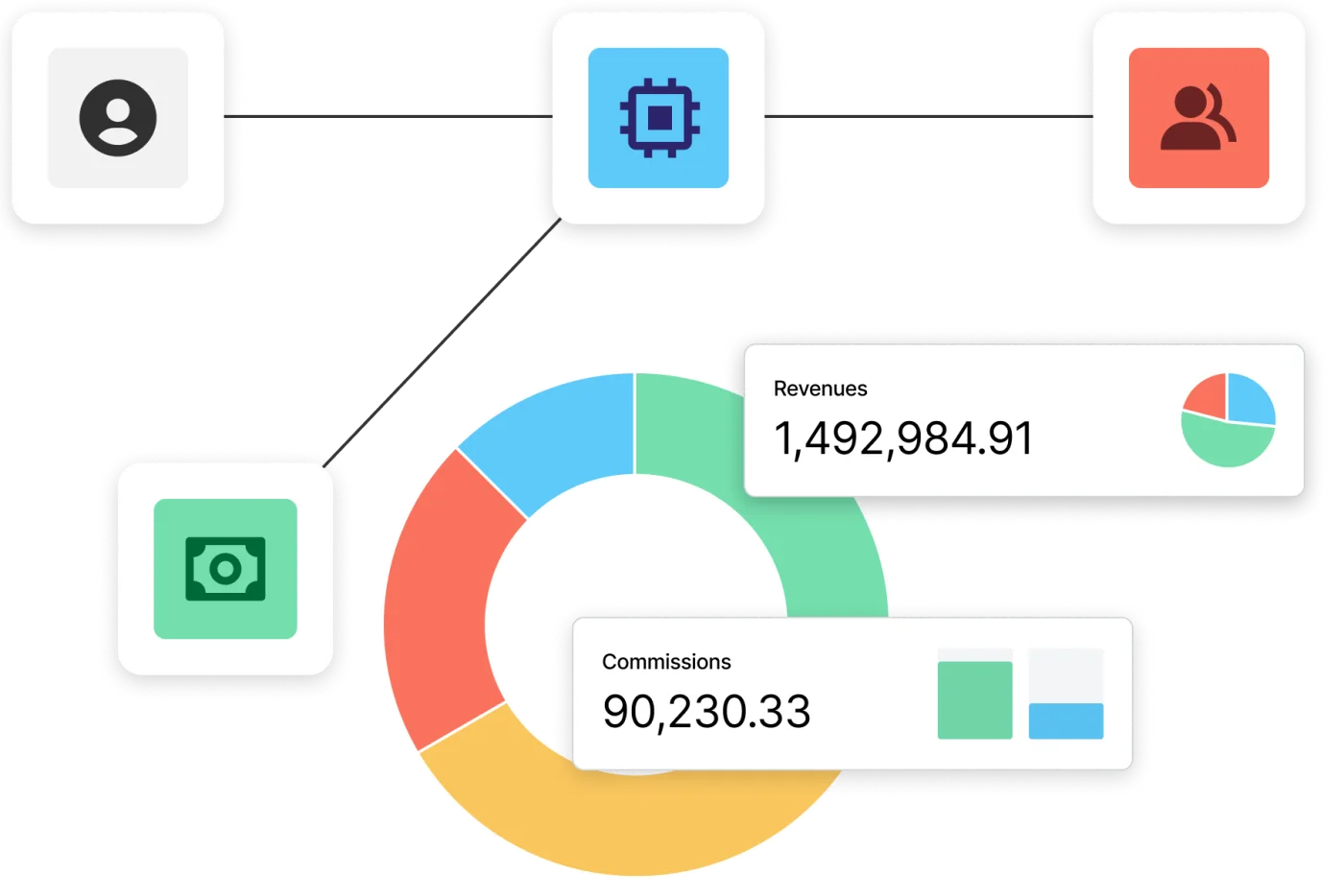 Revenues& Commissions
