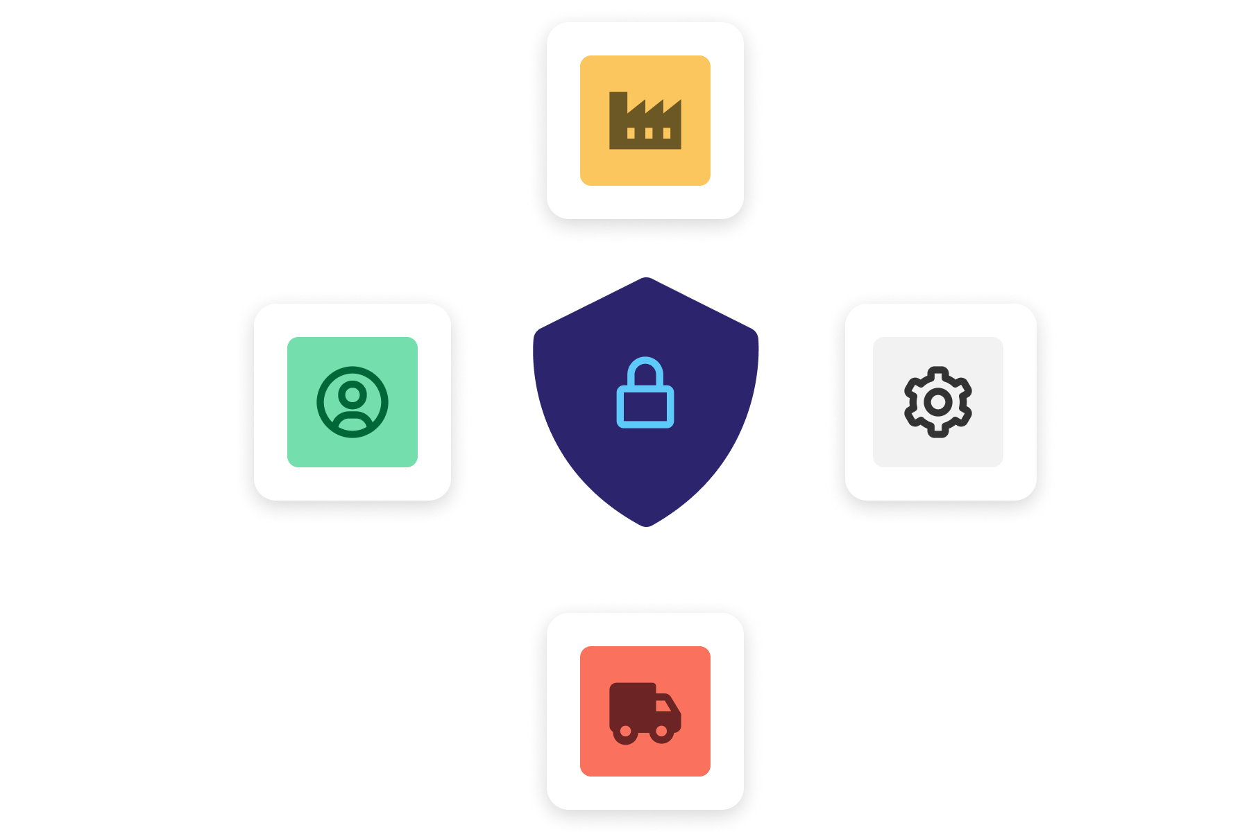 International Payments